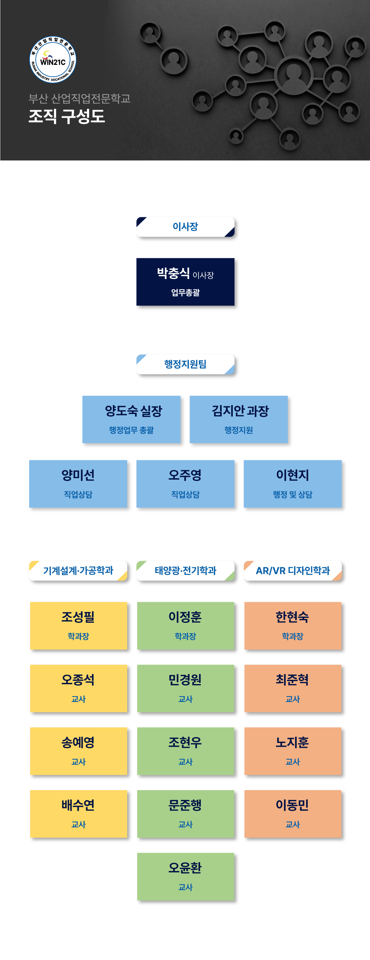 조직도